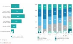  解决tpWallet不显示币的问