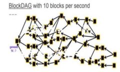如何通过tpWallet轻松将矿产