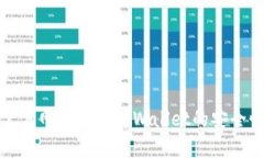 如何通过官方网站核实t