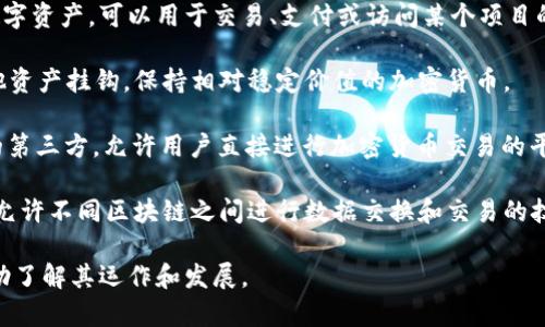 下面是一些与区块链和金融相关的名词，供您参考：

1. **区块链（Blockchain）**：一种去中心化的数字账本技术，通过网络中多个节点的共识来记录和验证交易。

2. **比特币（Bitcoin）**：第一种去中心化的加密货币，基于区块链技术，允许点对点的交易。

3. **加密货币（Cryptocurrency）**：使用加密技术保障交易安全性和控制新单位产生的一种数字货币。

4. **智能合约（Smart Contract）**：自执行的合约，合同条款以代码形式写入区块链中，自动执行和管理。

5. **去中心化金融（DeFi）**：利用区块链技术构建的金融服务，无需中心化金融机构的介入，包括借贷、交易、保险等。

6. **数字资产（Digital Asset）**：以数字形式存在的资产，包括加密货币和其他基于区块链的资产。

7. **矿工（Miner）**：通过计算复杂数学题来验证区块链交易并为网络提供安全性的用户。

8. **钱包（Wallet）**：用于存储加密货币的应用程序或硬件，可以分为热钱包（在线）和冷钱包（离线）。

9. **分叉（Fork）**：区块链协议发生改变时，原有链分裂成两条或多条链的现象，可能形成新币。

10. **共识机制（Consensus Mechanism）**：网络节点达成一致用以确认交易和添加新区块的协议，例如工作量证明（PoW）和权益证明（PoS）。

11. **ICO（Initial Coin Offering）**：一种通过出售新加密货币来为项目筹集资金的方式。

12. **Token（代币）**：在区块链平台上发行的数字资产，可以用于交易、支付或访问某个项目的服务。

13. **稳定币（Stablecoin）**：与法定货币或其他资产挂钩，保持相对稳定价值的加密货币。

14. **去中心化交易所（DEX）**：不通过中心化的第三方，允许用户直接进行加密货币交易的平台。

15. **跨链技术（Cross-chain Technology）**：允许不同区块链之间进行数据交换和交易的技术。

这些名词涵盖了区块链金融领域的基本概念，帮助了解其运作和发展。