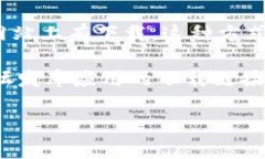 关于“tpWallet app”的下载